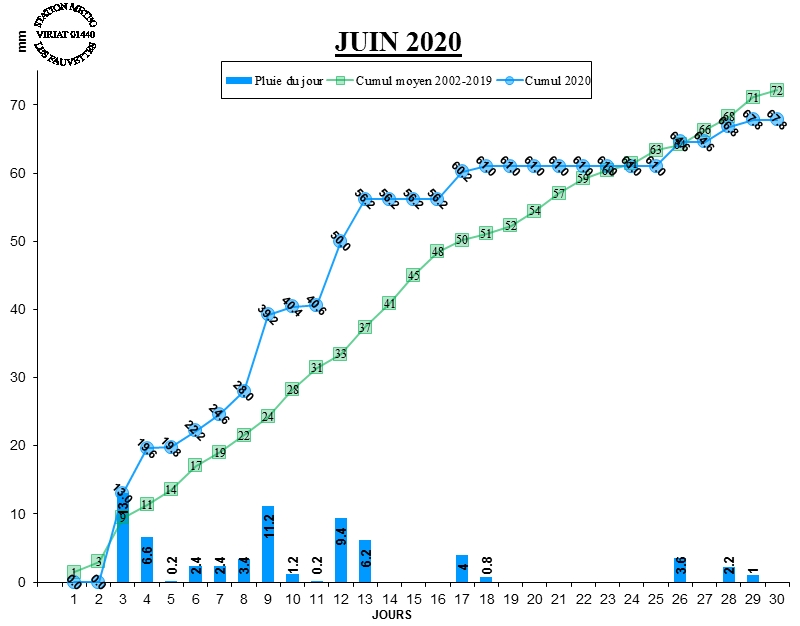 GRAPH PLUIE 06-20.jpg